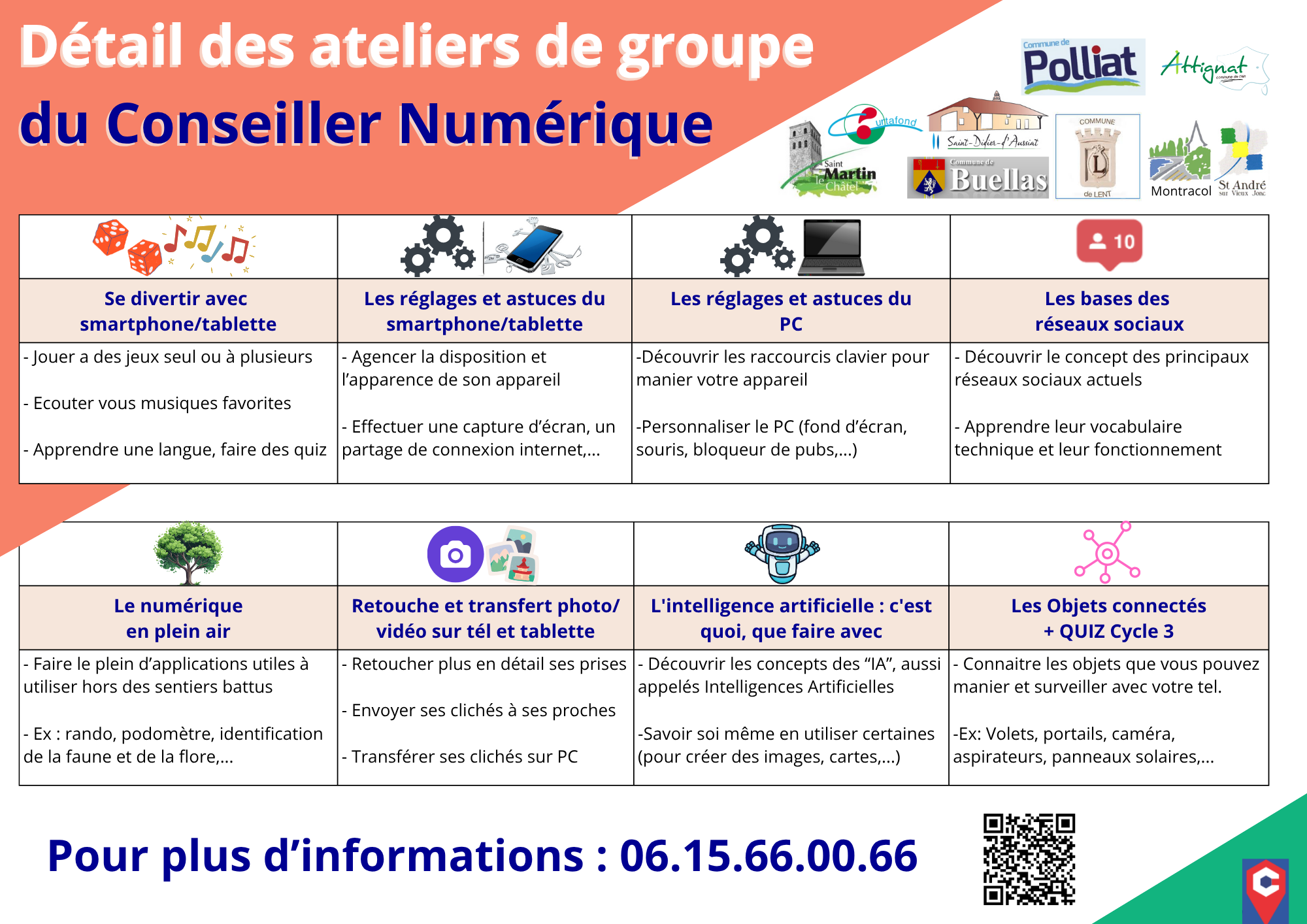 Explication thmes CN cycle 3